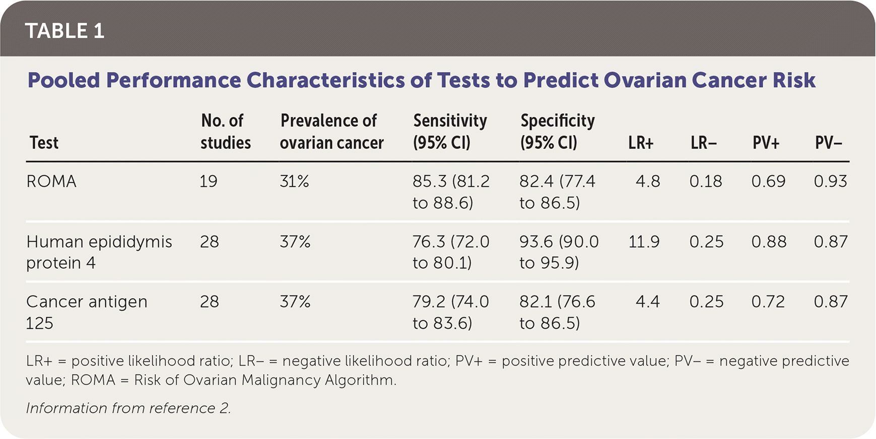 research paper on ovarian cancer