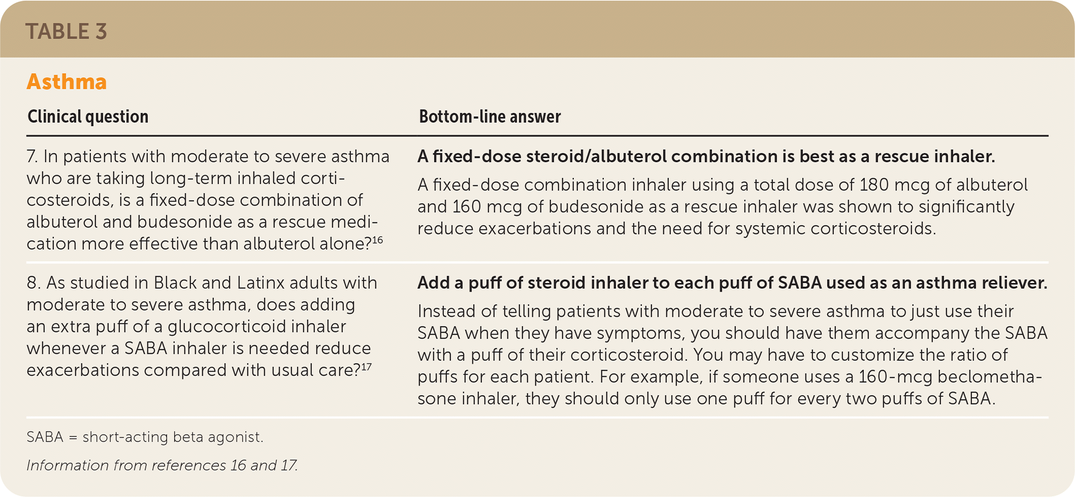 ベントリン HFA の使用方法