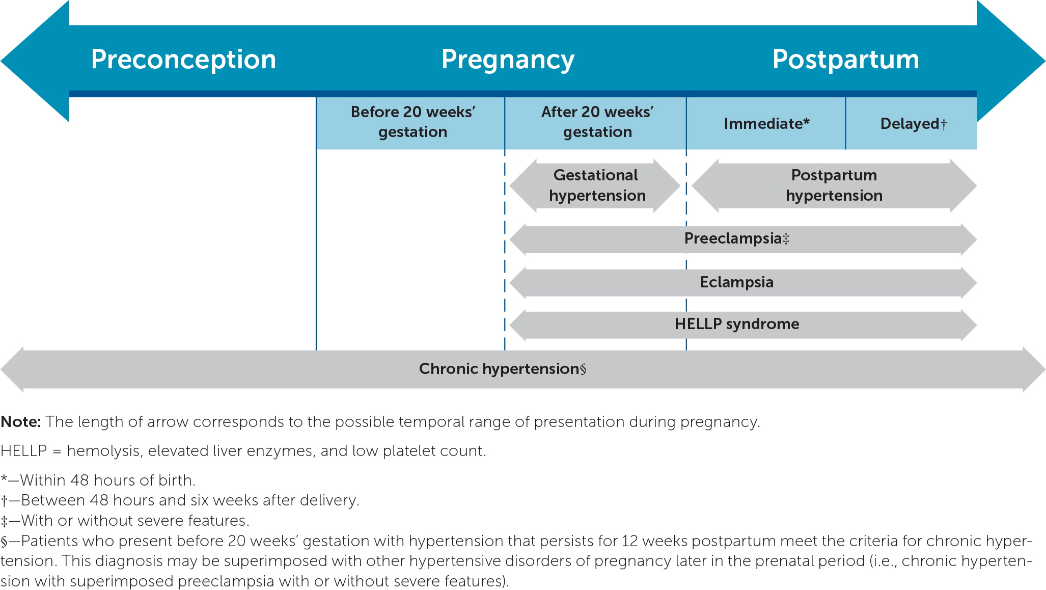 case presentation of hypertension in pregnancy