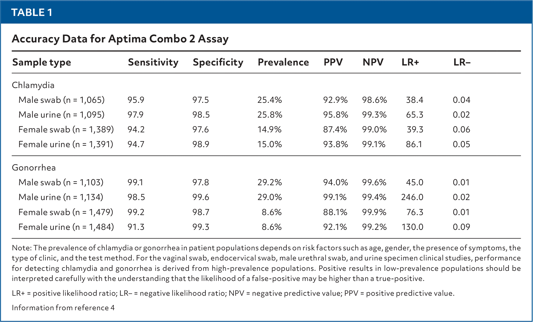 Simple 2 Test for At-Home Gonorrhea and Chlamydia Testing | AAFP