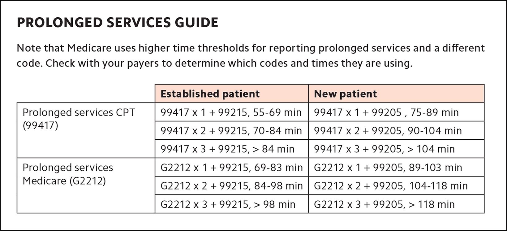 A Step-by-Step Time-Saving to Visits | AAFP