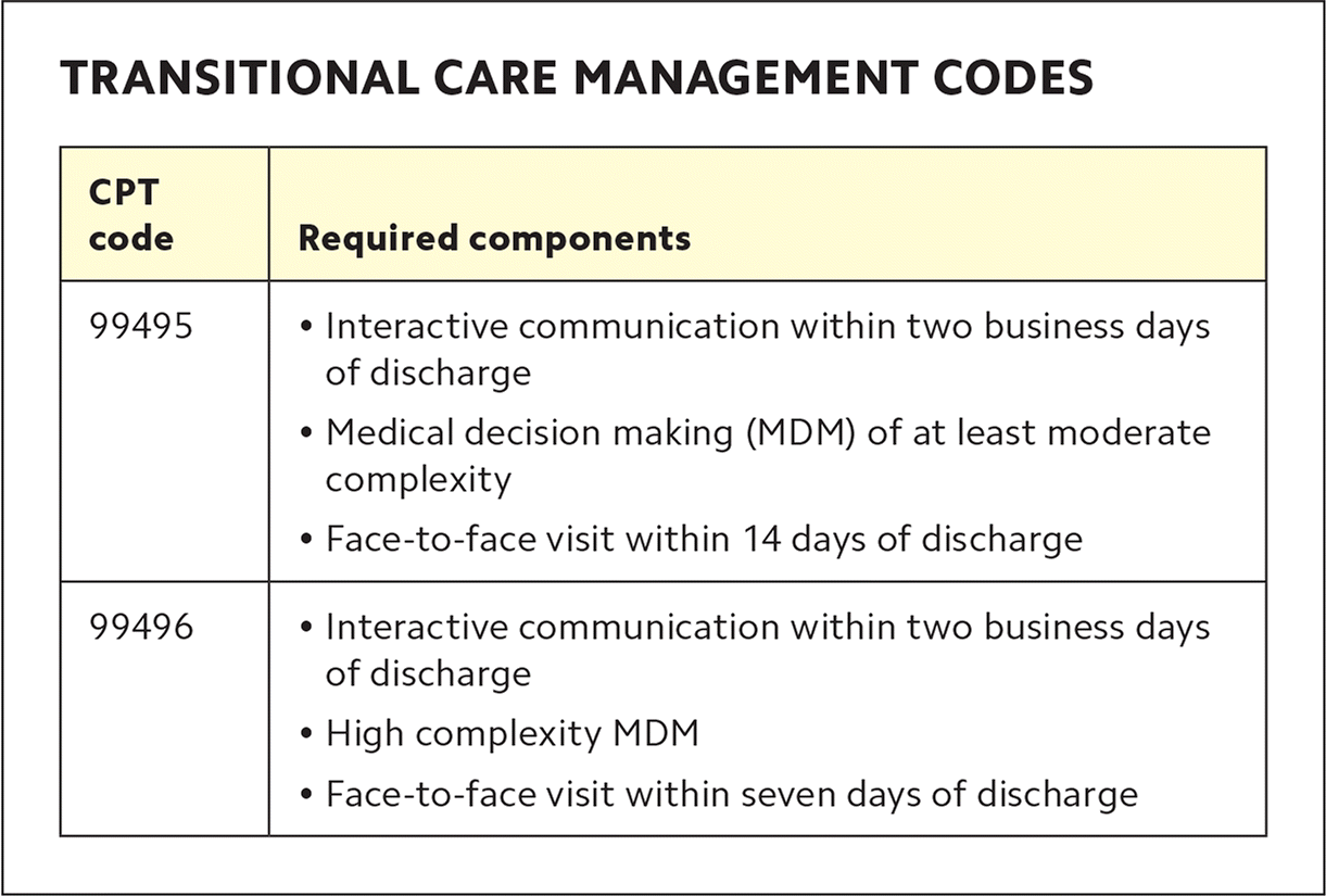 transitional care visit requirements
