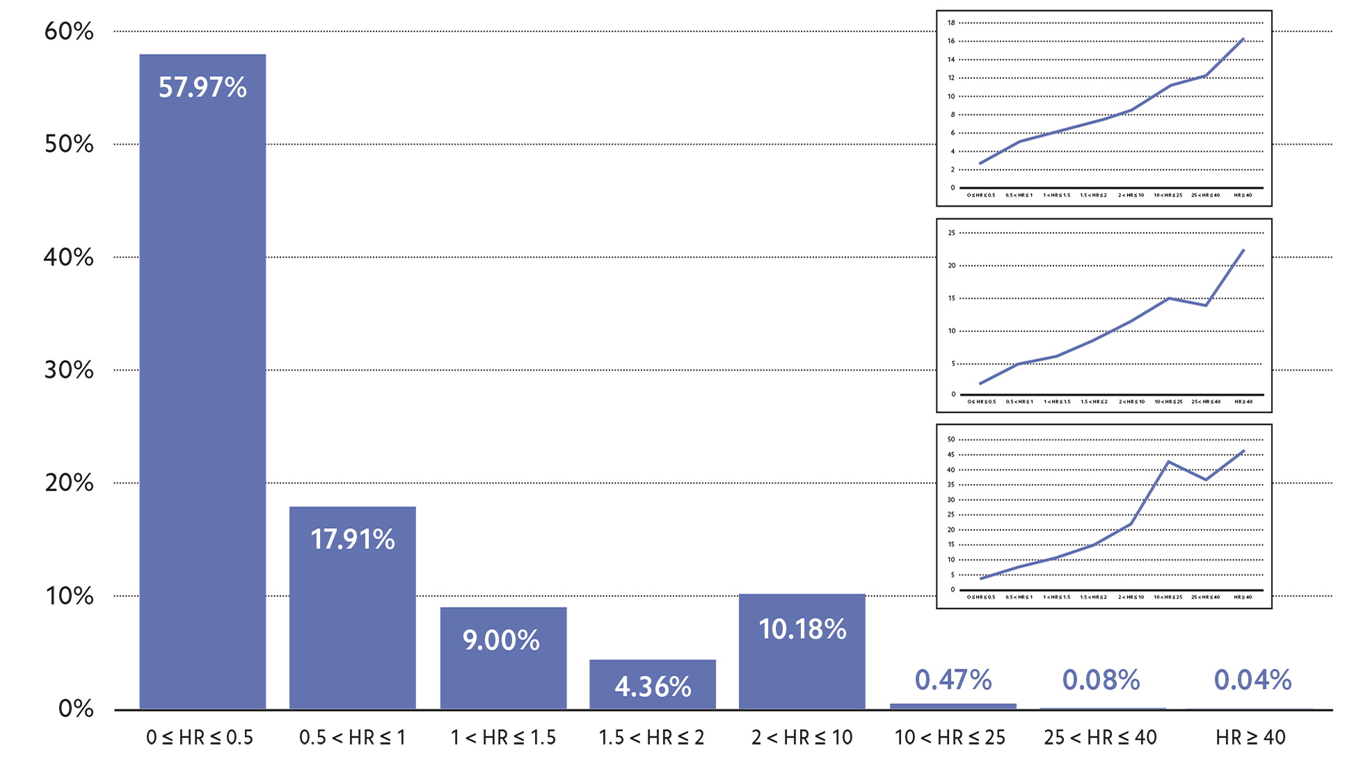 Risk Stratification Methods, Use Cases, and Lessons Learned | AAFP