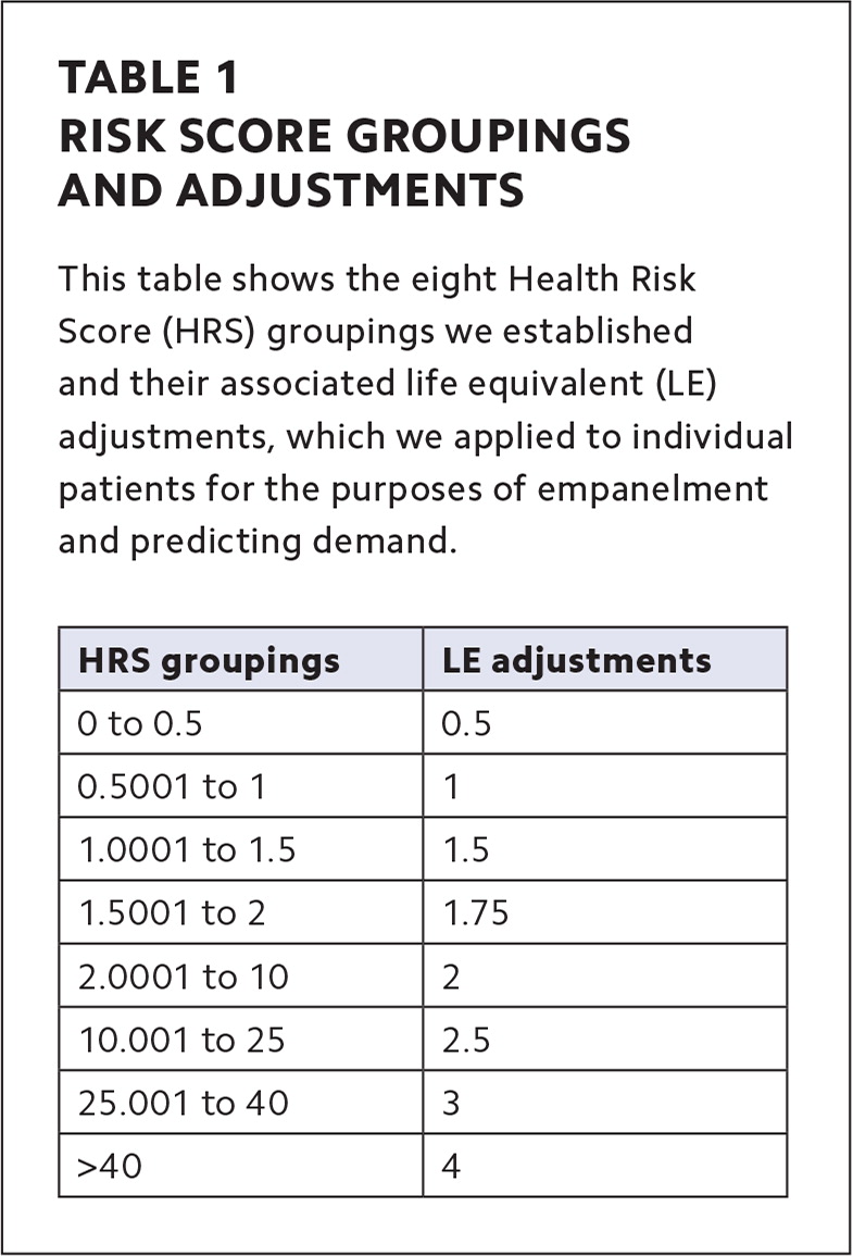 Risk Stratification Methods, Use Cases, and Lessons Learned | AAFP