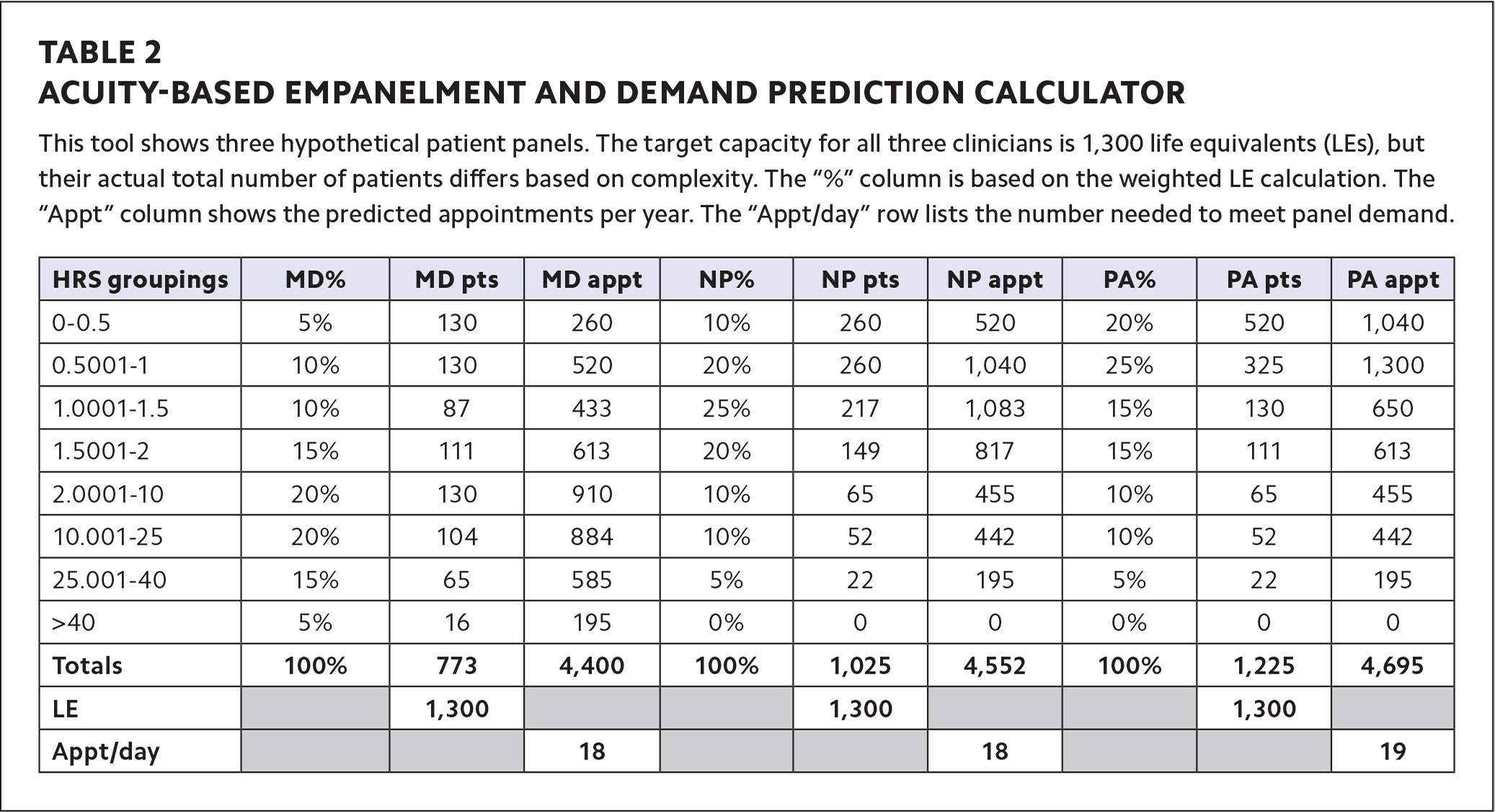 Risk Stratification Methods, Use Cases, and Lessons Learned | AAFP