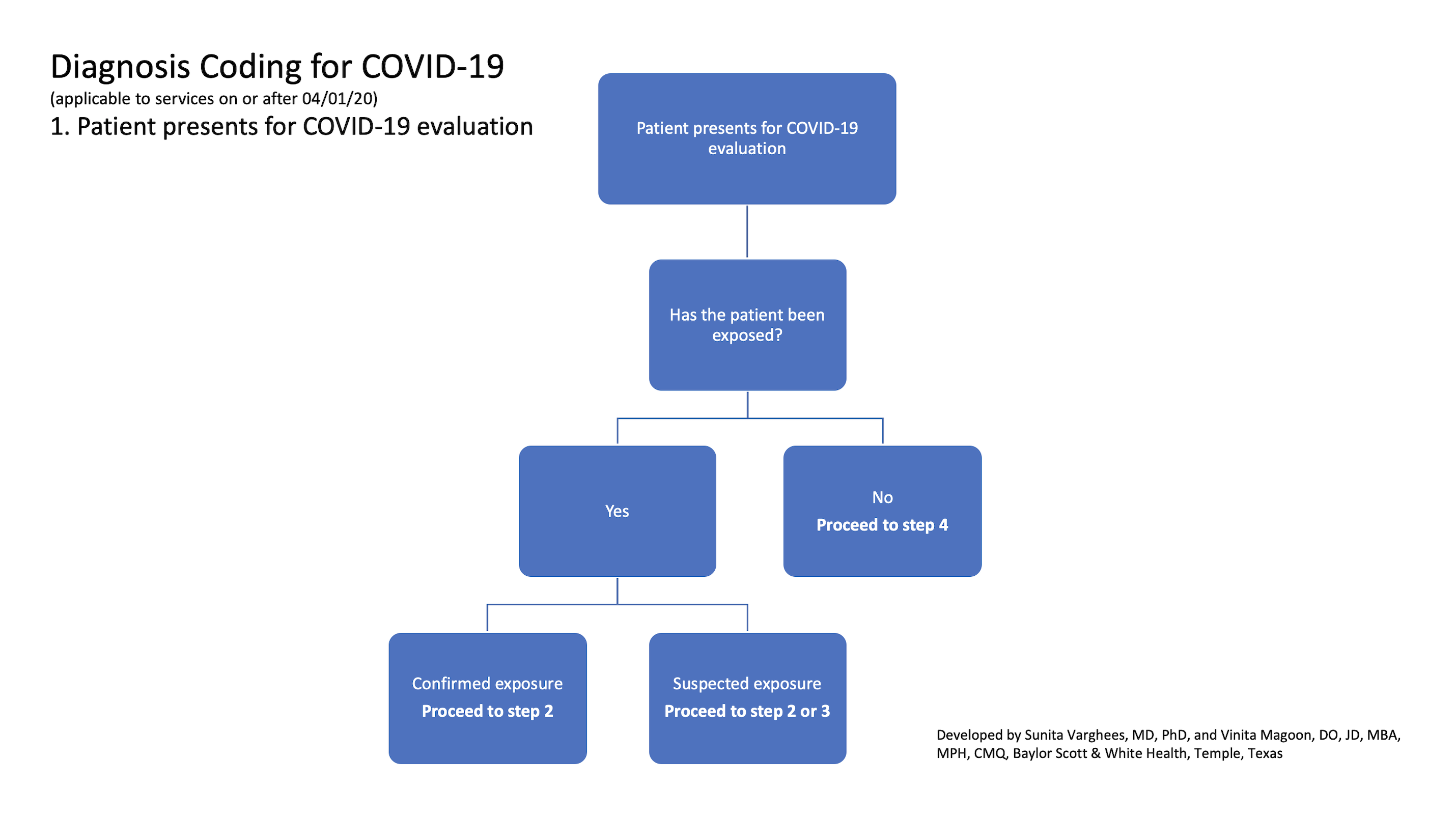 covid patient case study