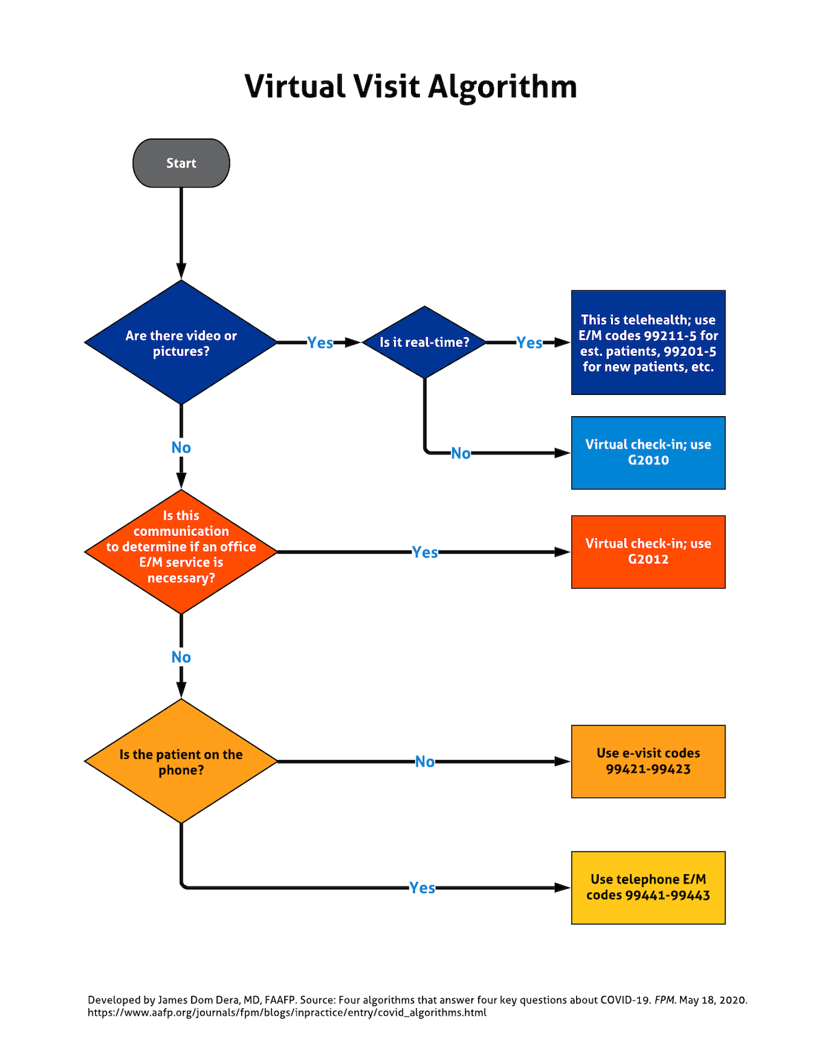 virtual visit vs telehealth